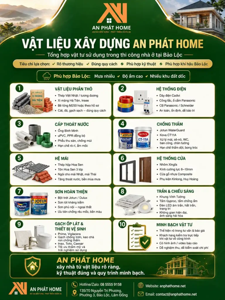 Bảng chi tiết vật liệu xây dựng dùng trong các công trình của An Phát Home