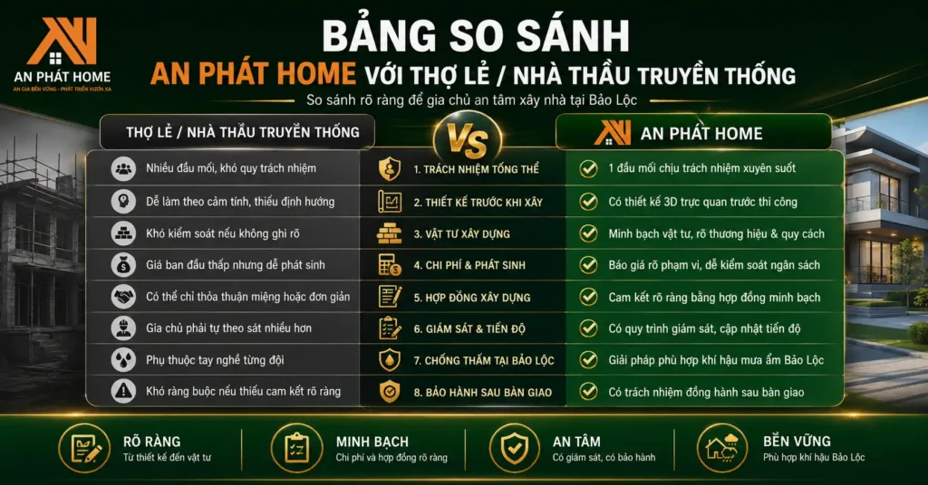 Bảng so sánh khi bạn chọn thợ lẻ và An Phát Home