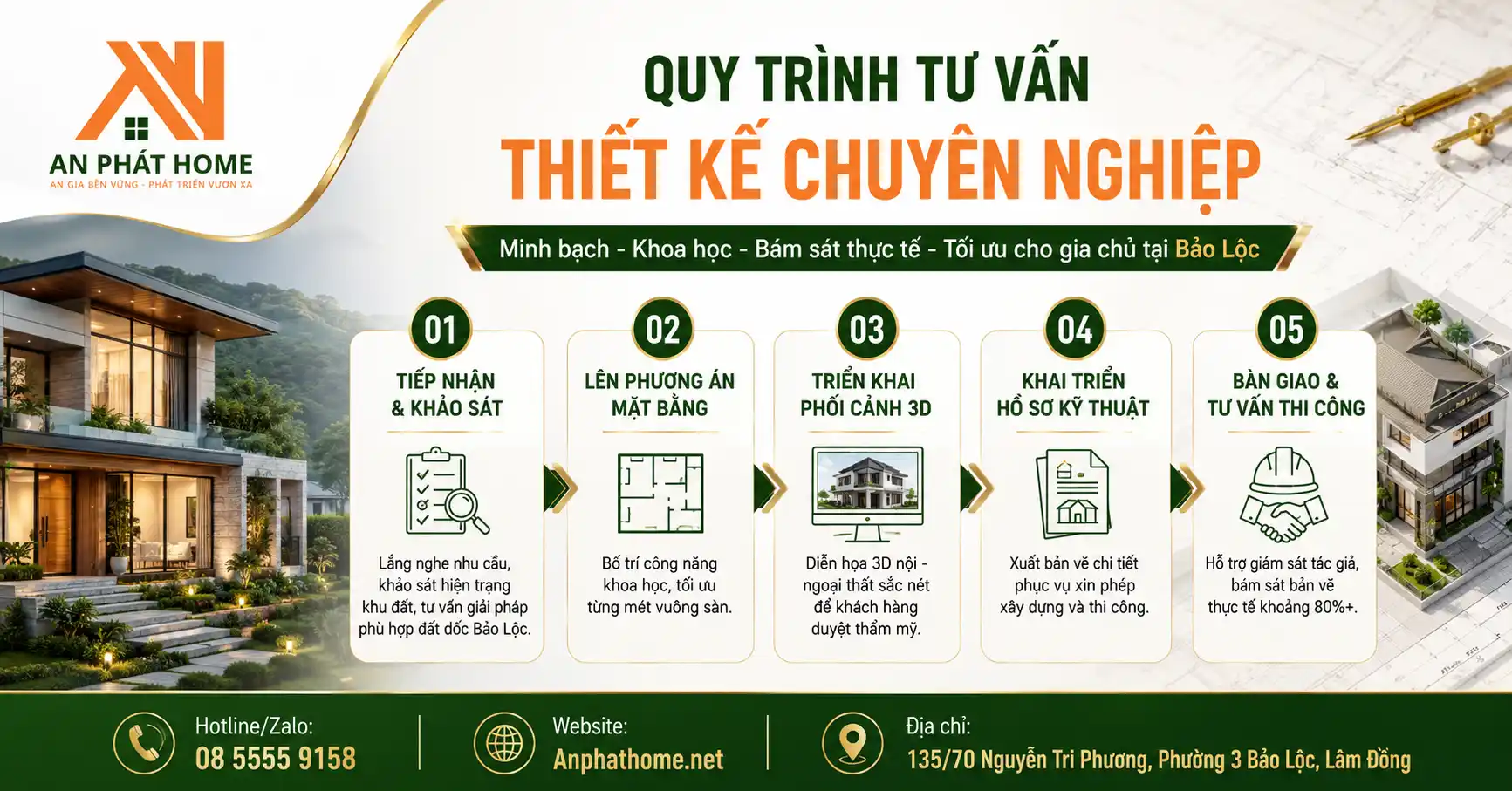 Quy trình của An Phát Home khi thiết kế nội ngoại thất cho khách hàng