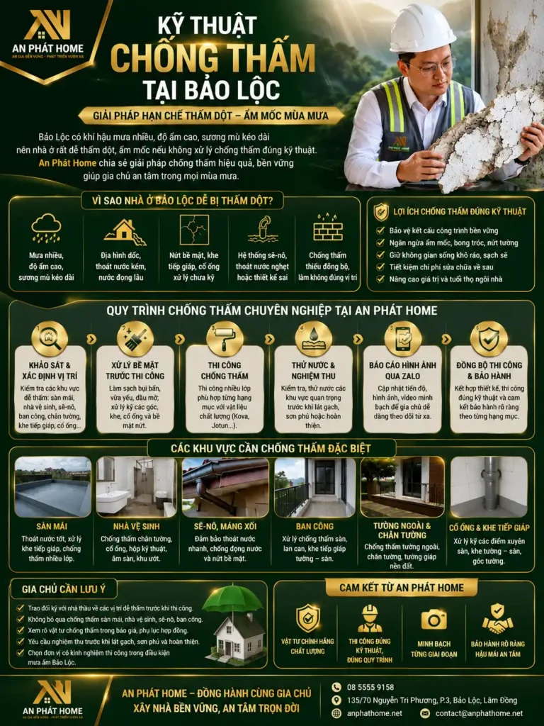Tổng hợp về Kỹ Thuật Chống Thấm tại Bảo Lộc của An Phát Home