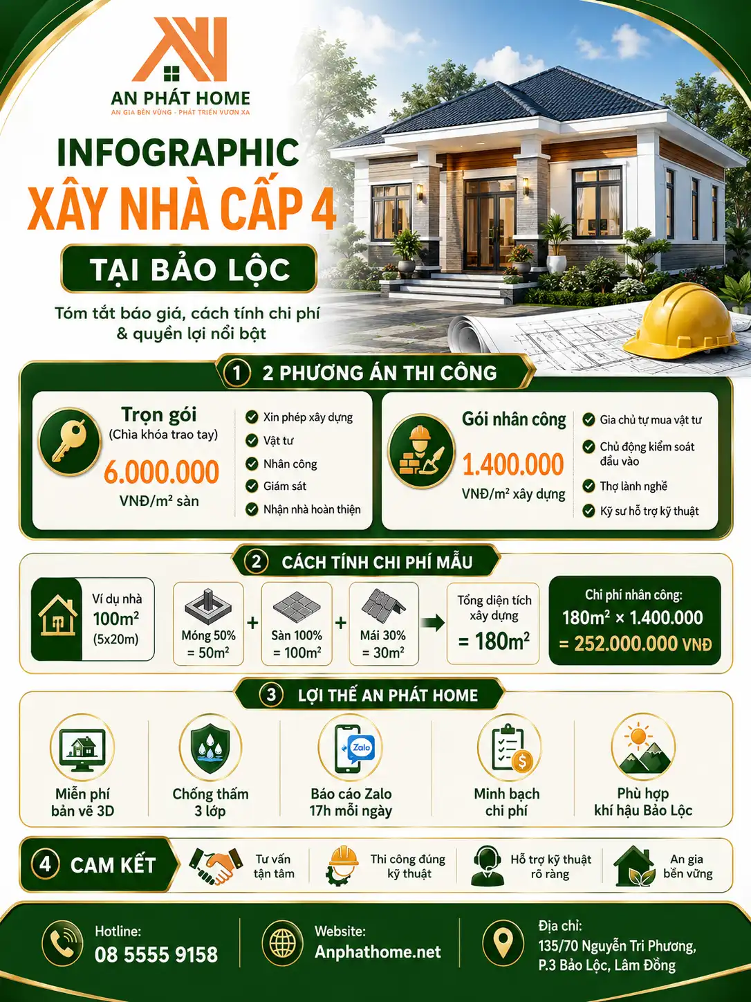 Tóm tắt nội dung dịch vụ xây dựng nhà cấp 4 trọn gói tại Bảo Lộc