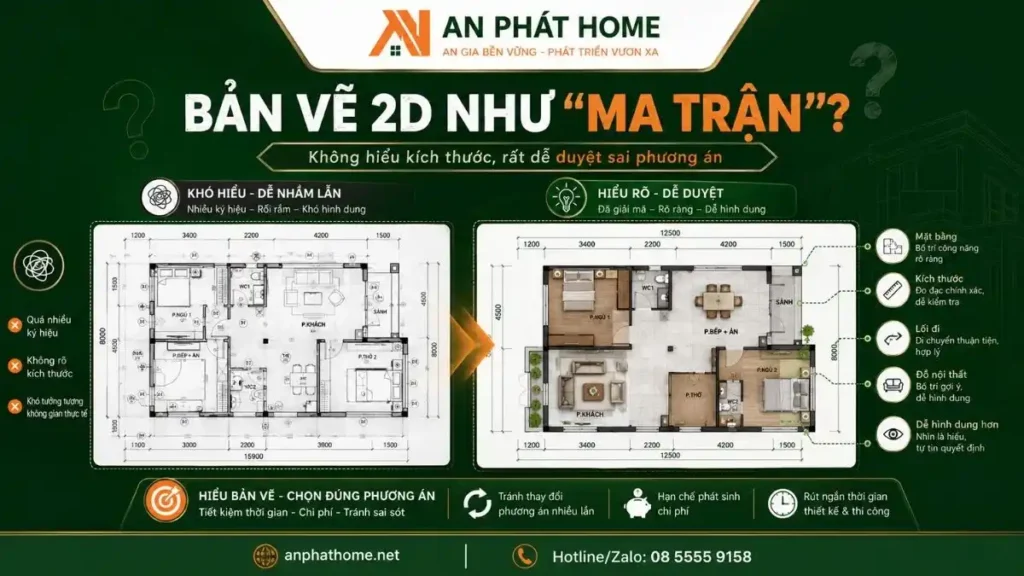 Bản vẽ 2D nếu không biết đọc sẽ nhìn nó như một ma trận