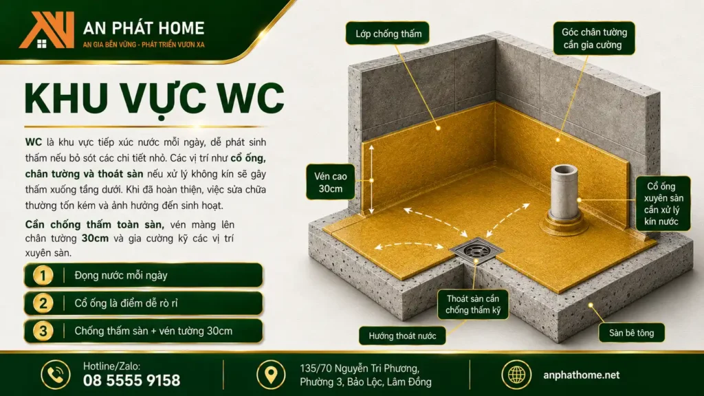 Khu vực WC là một vị trí cần chống thấm quan trọng trong mọi căn nhà