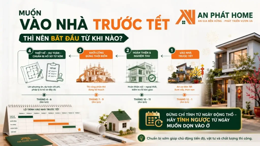 Muốn vào nhà trước tết thì nên bắt đầu tư khi nào