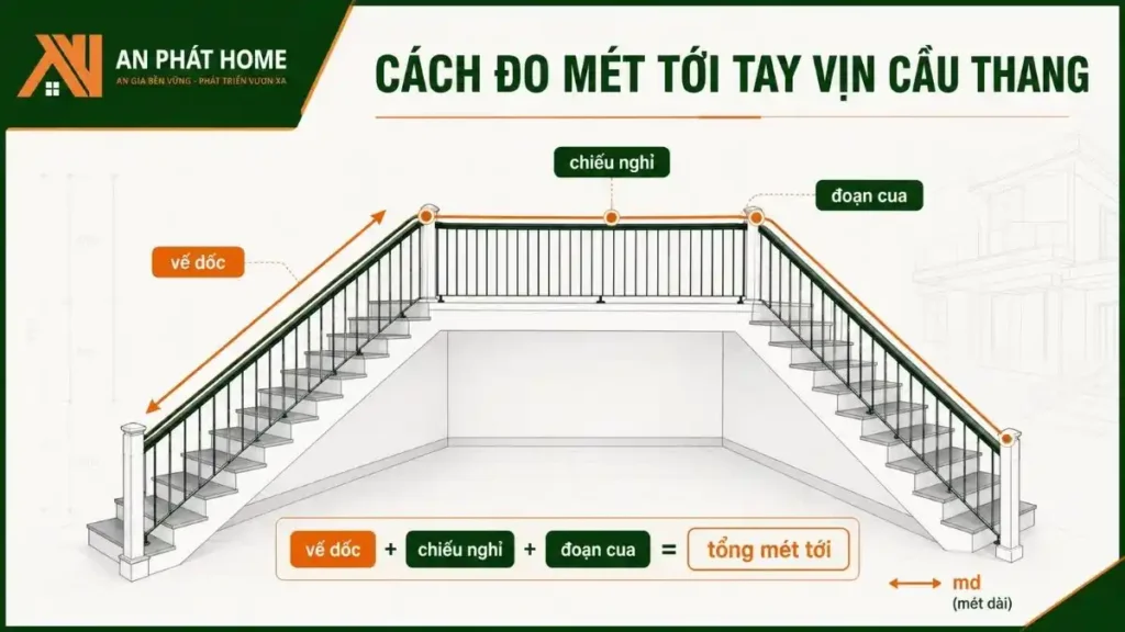 Phương pháp để đo mét tới tay vịn cầu thang đúng cách