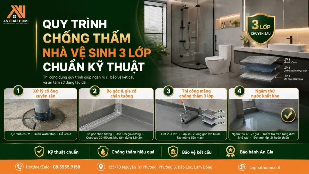 Quy trình chống thấm nhà vệ sinh chuẩn của An Phát Home