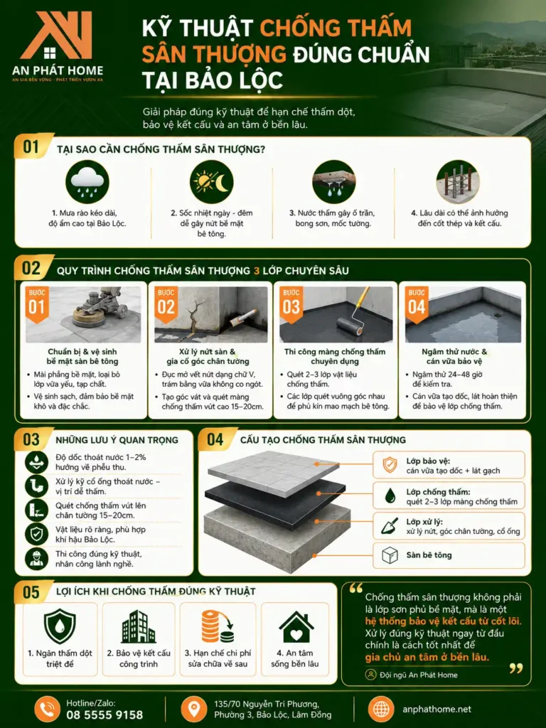 Sơ lược kỹ thuật chống thấm sân thượng chuyên sâu của An Phát Home