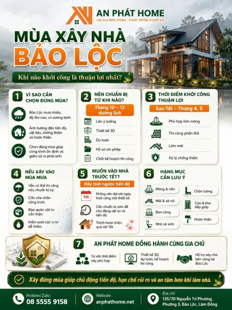 Sơ lược nội dung về mùa xây nhà phù hợp tại Bảo Lộc