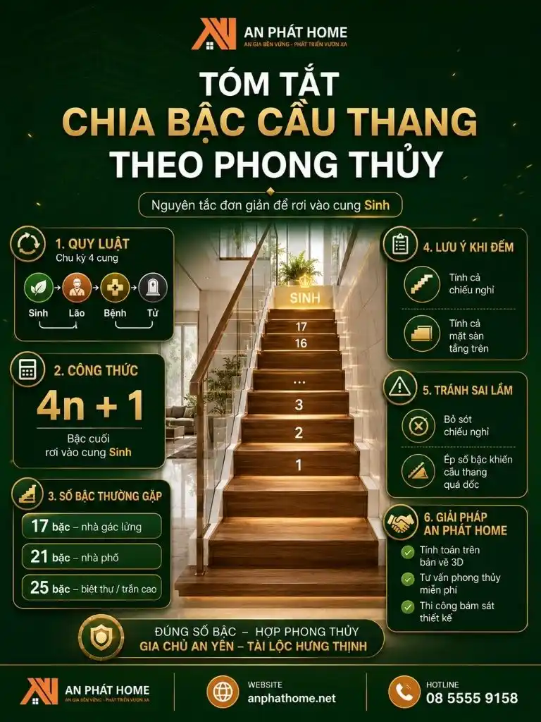 Sơ lược về các cách chia bậc cầu thang theo phong thủy
