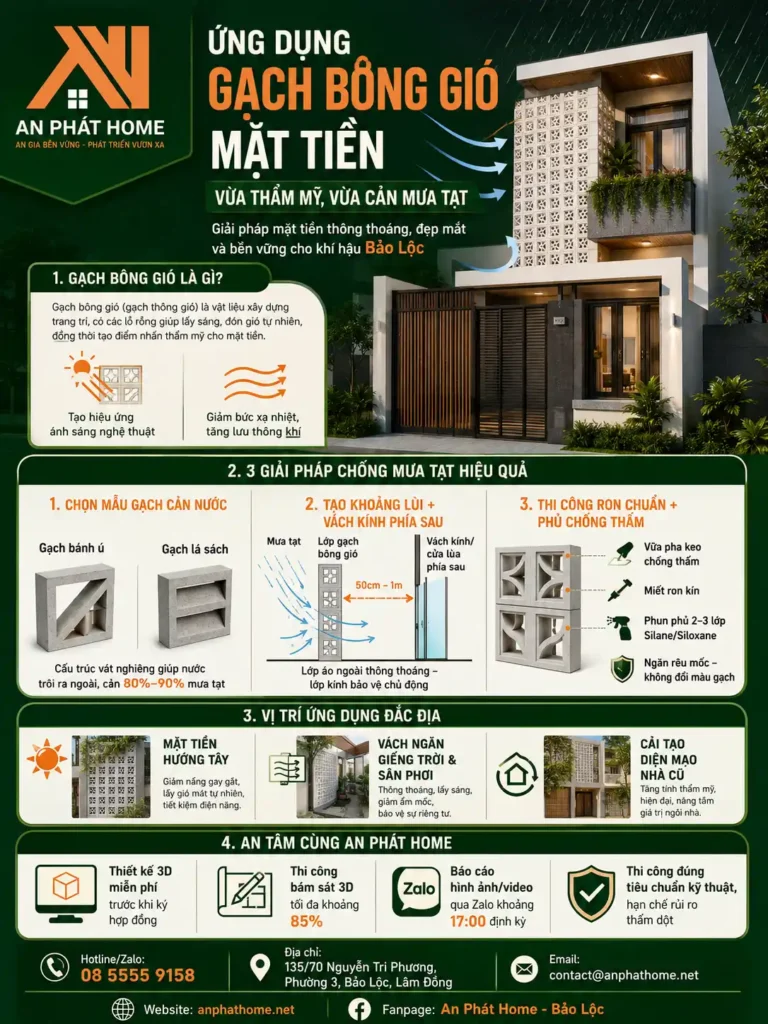 Tóm tắt ứng dụng gạch bông gió mặt tiền cho căn nhà