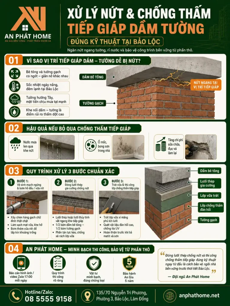 Tổng quan về xử lý nứt và chống thấm tiếp giáp dầm tường đúng kỹ thuật