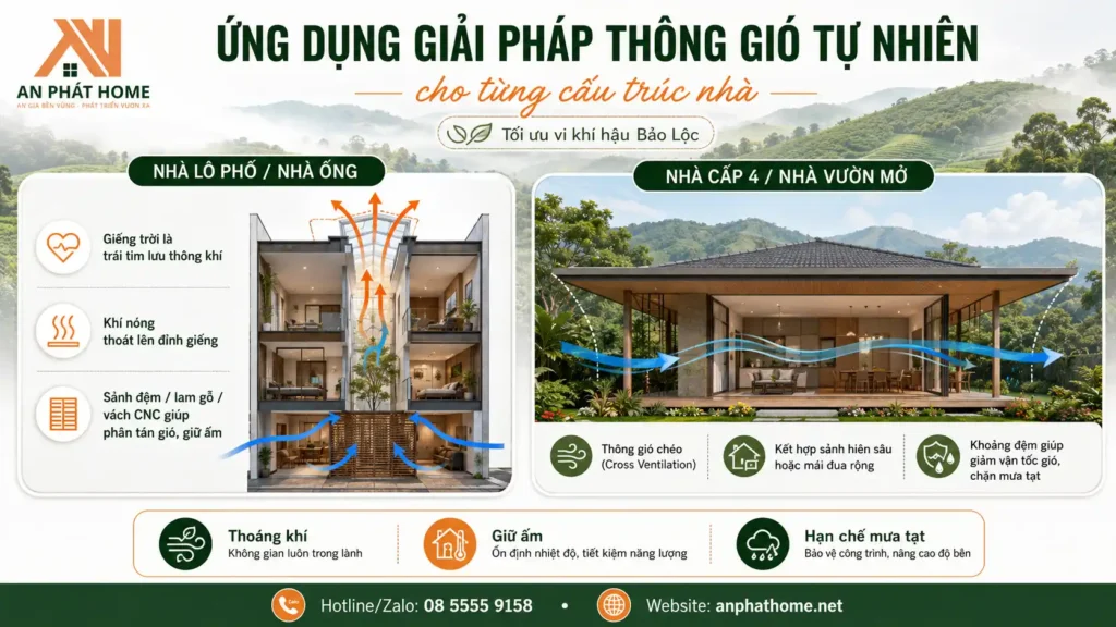 Ứng dụng giải pháp thông gió tự nhiên vào công trình