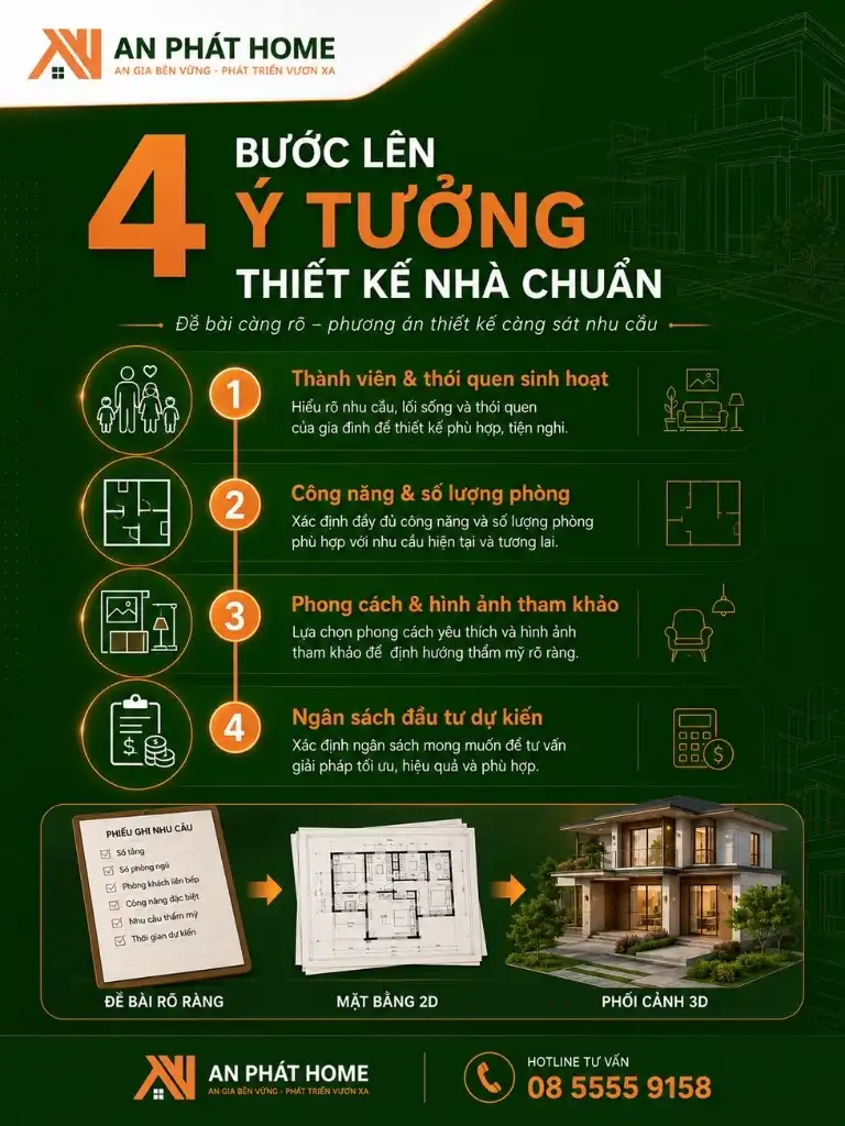 4 bước để đội ngũ An Phát Home giúp khách hàng lên ý tưởng thiết kế nhà ở chuẩn