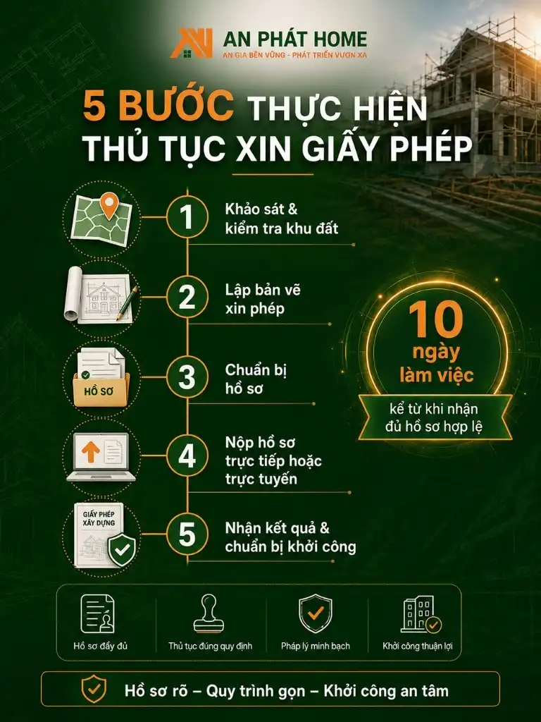 5 bước thực hiện thủ tục xin giấy phép xây dựng tại An Phát Home