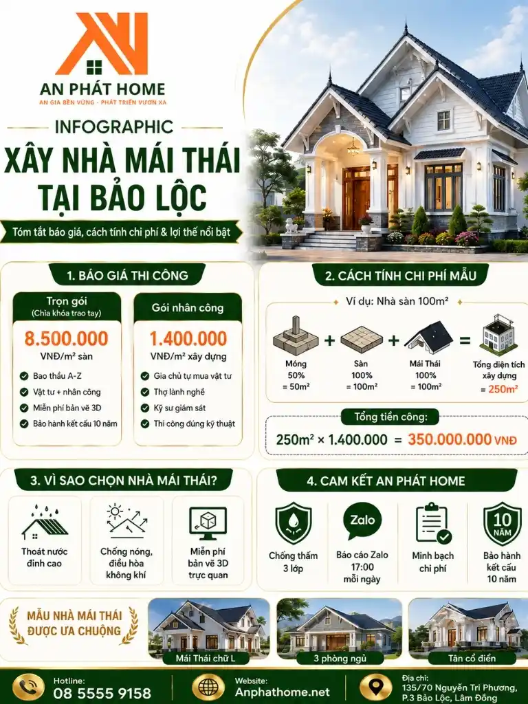 Bảng giá và sơ lược các hạng mục, cách tính giá xây nhà mái thái tại Bảo Lộc