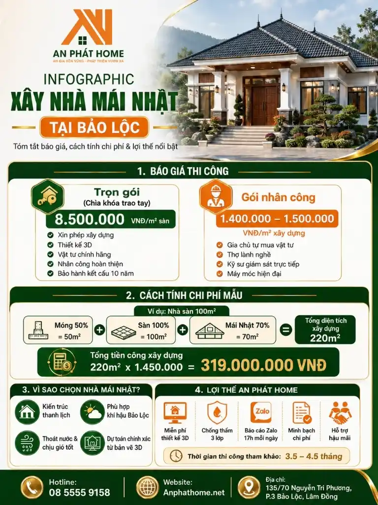 Bảng sơ lược và báo giá xây nhà mái Nhật tại khu vực Bảo Lộc - Lâm Đồng