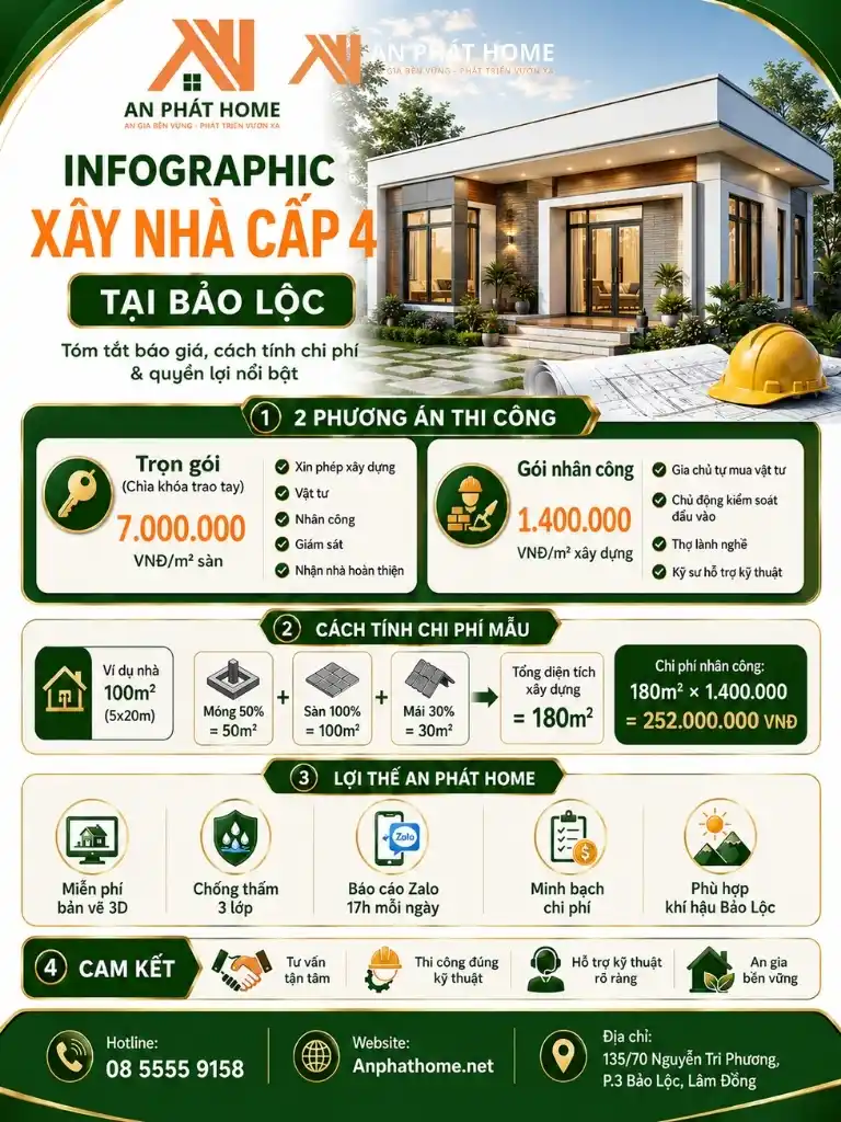 Bảng thông tin chi tiết và báo giá xây nhà cấp 4 tại khu vực Bảo Lộc