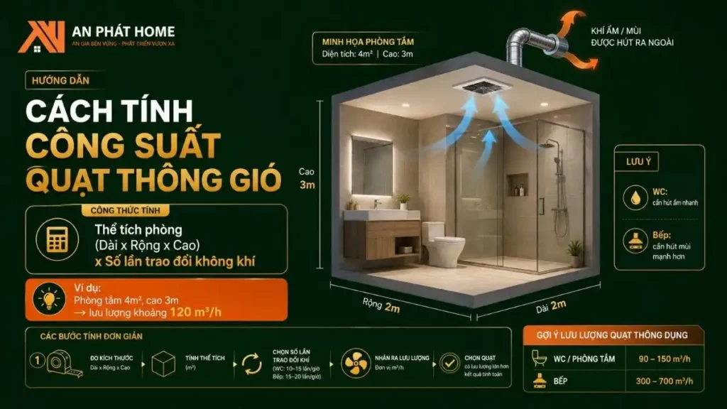 Cách tính công suất quạt thông gió để sử dụng đúng không gian