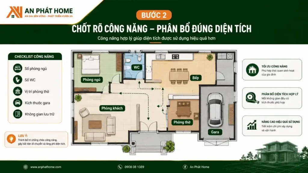 Công năng sử dụng và phân bổ diện tích cần được chốt rõ ràng trước khi xây dựng