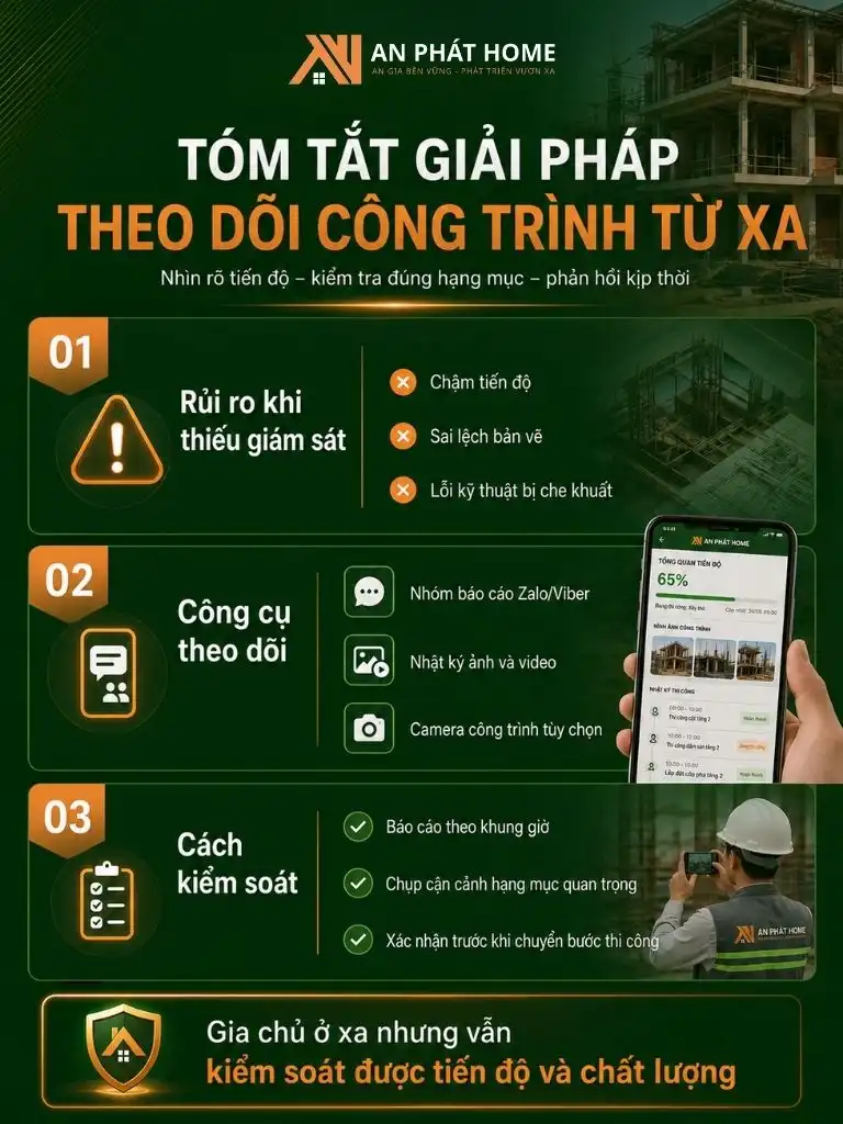 Tóm tắt giải pháp theo dõi tiến đô công trình từ xa