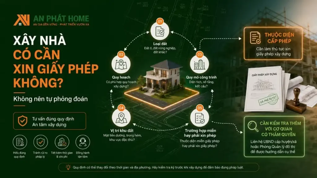 Xây nhà có cần thiết phải xin giây phép xây dựng không